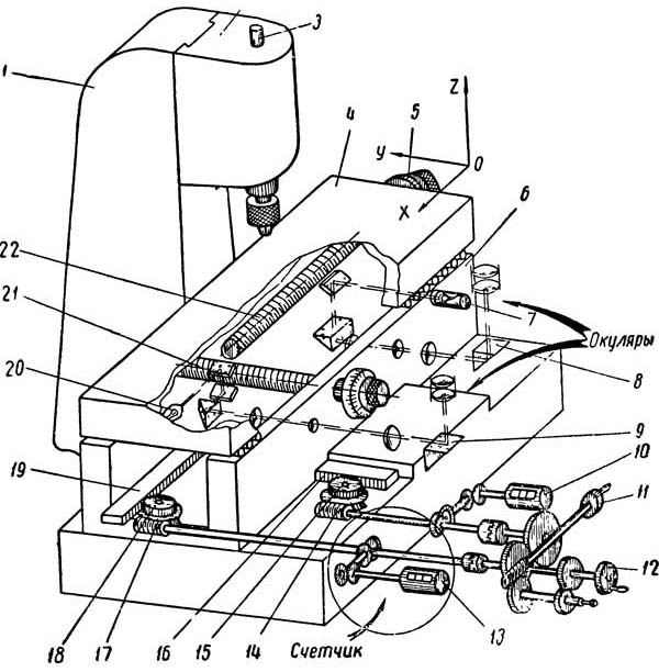Схема дії основних частинин та оптичних відлікових пристроїв розмітно-свердлильного верстата 2450 Схема дії основних частинин та оптичних відлікових пристроїв розмітно-свердлильного верстата 2450